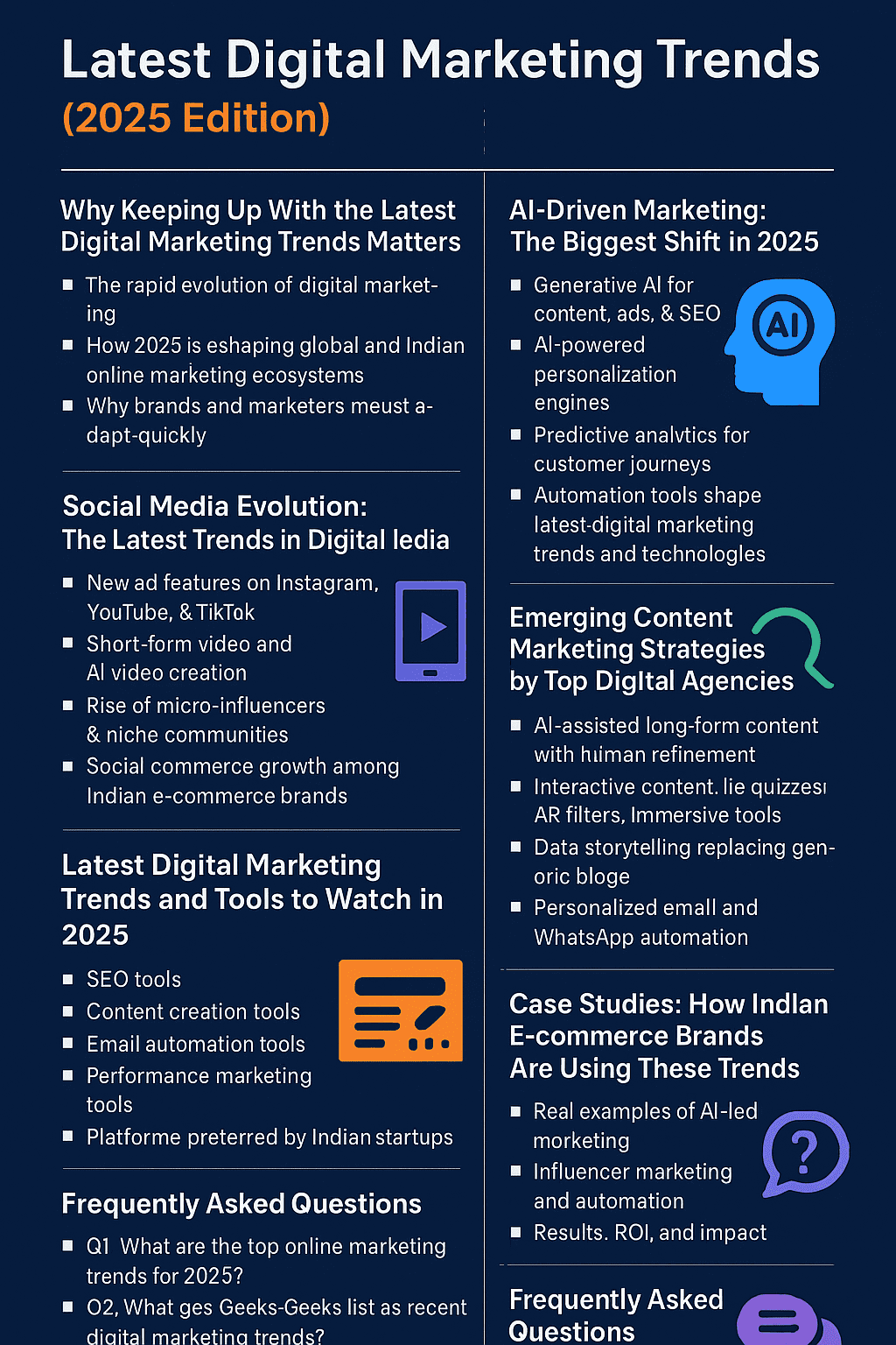 Infographic titled “Latest Digital Marketing Trends (2025 Edition)” displayed on a dark blue background. It includes sections summarizing key marketing trends such as the rapid evolution of digital marketing, AI-driven marketing, social media updates, top tools for 2025, emerging content strategies, and case studies from Indian e-commerce brands. Each section uses bullet points and small illustrative icons, including a head with "AI," a play button, a note-taking icon, and a question mark.